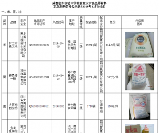 食堂大宗食品原材料定点采购价格公示表(2015年11月10日)
